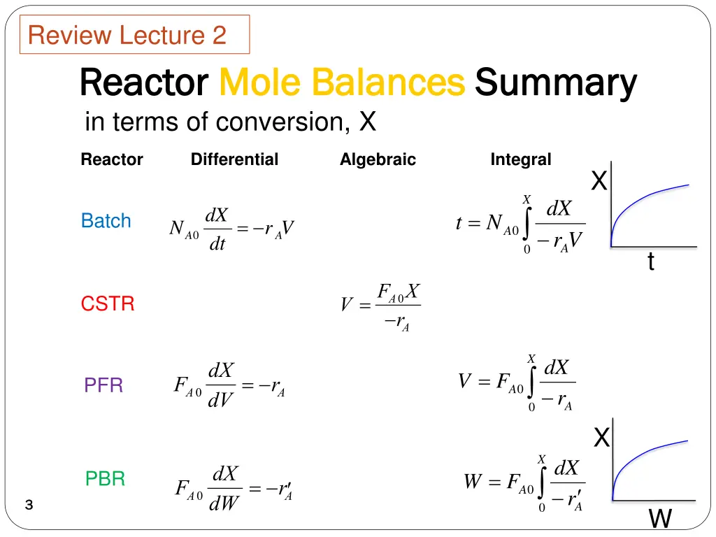 review lecture 2