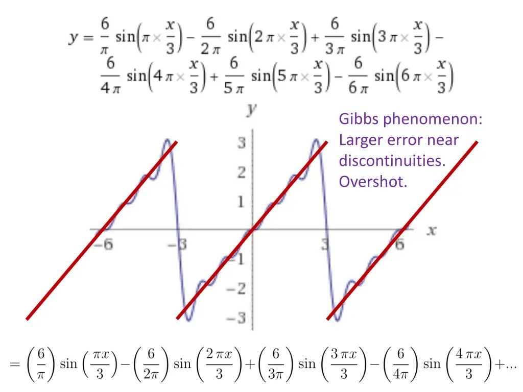 gibbs phenomenon larger error near