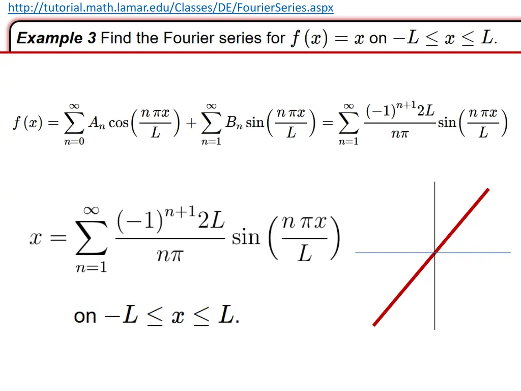 http tutorial math lamar edu classes 1