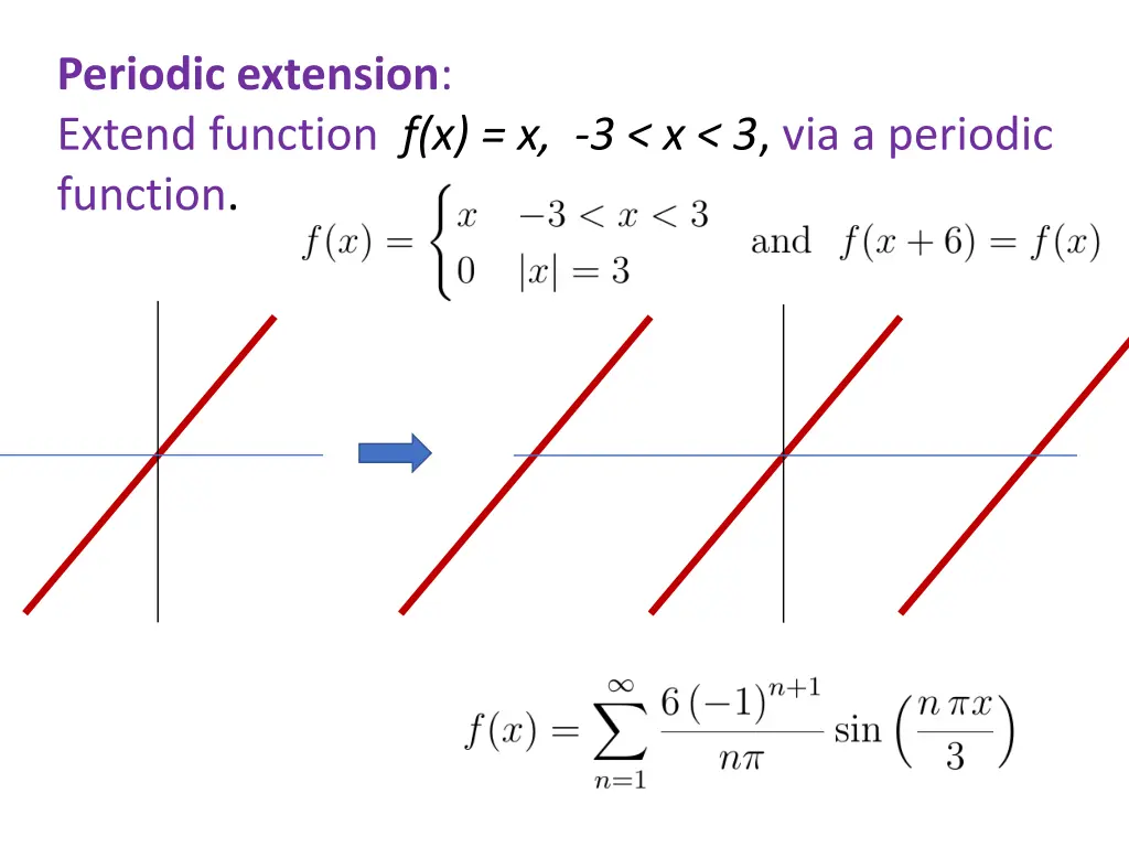 periodic extension extend function