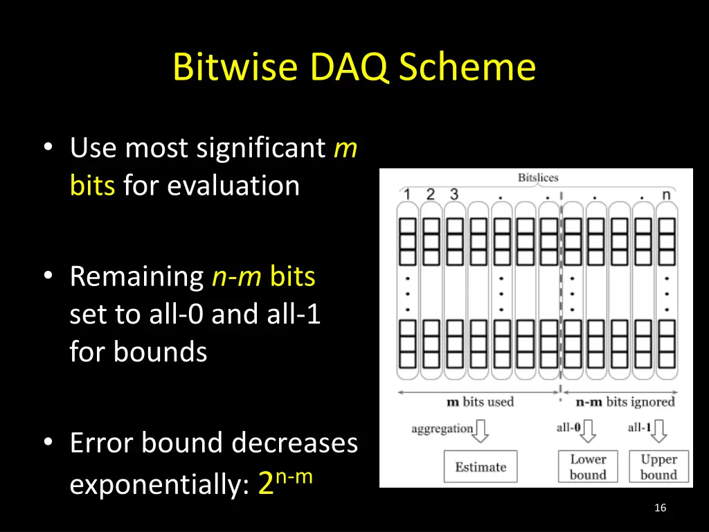 bitwise daq scheme 1