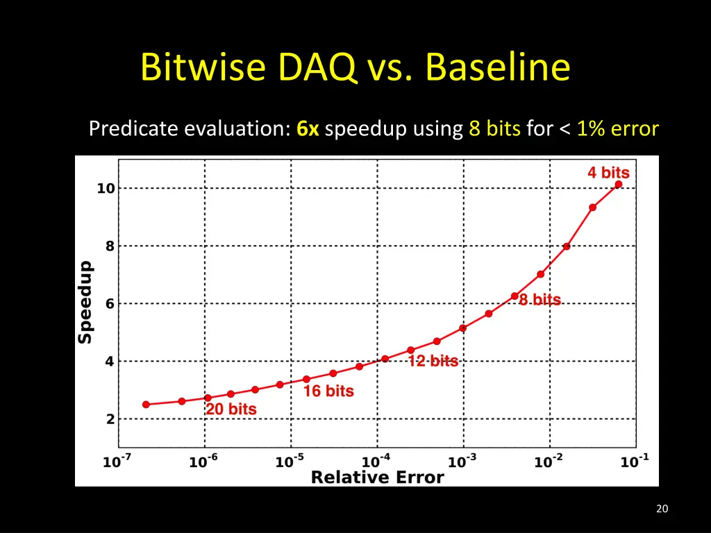 bitwise daq vs baseline 1