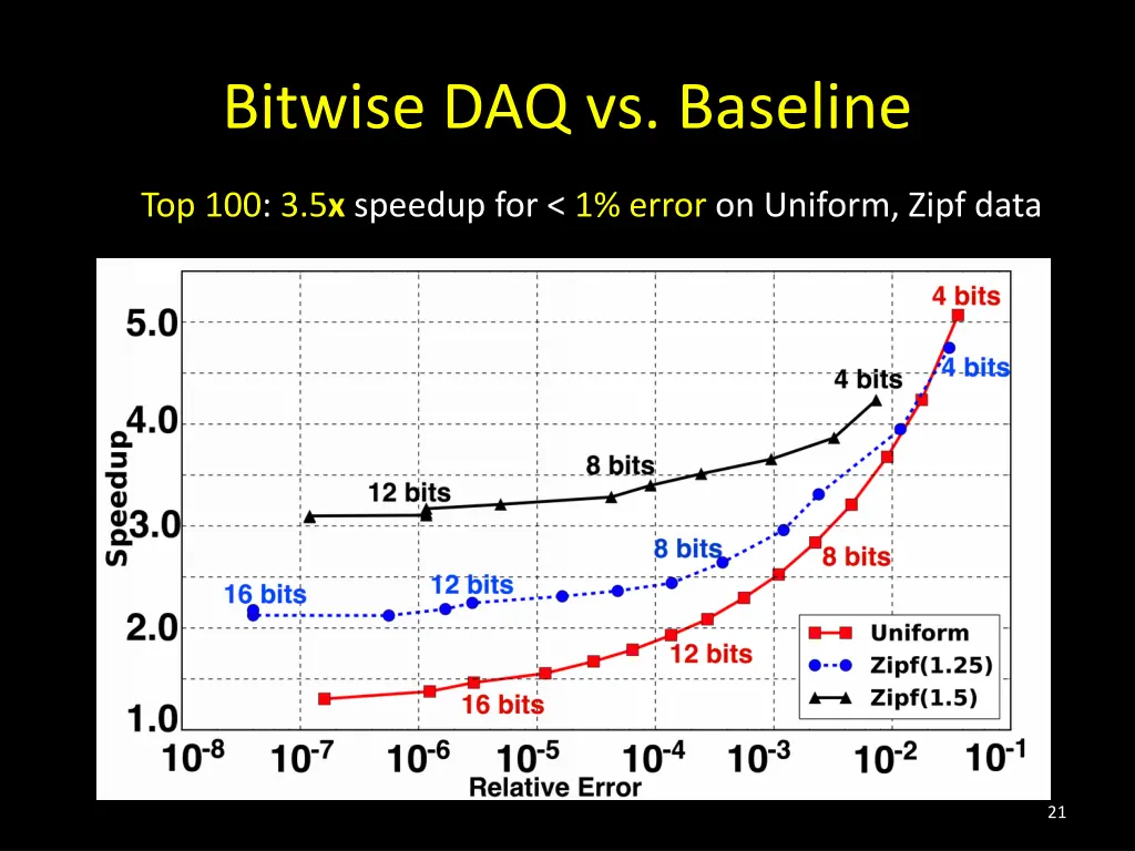 bitwise daq vs baseline 2