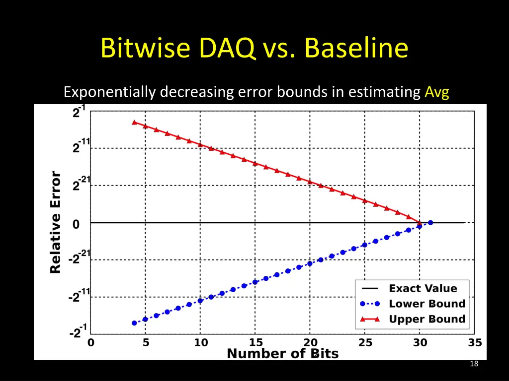 bitwise daq vs baseline