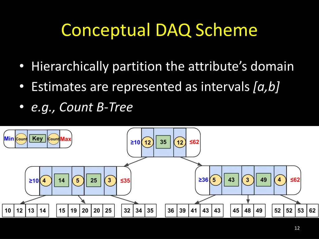 conceptual daq scheme 1