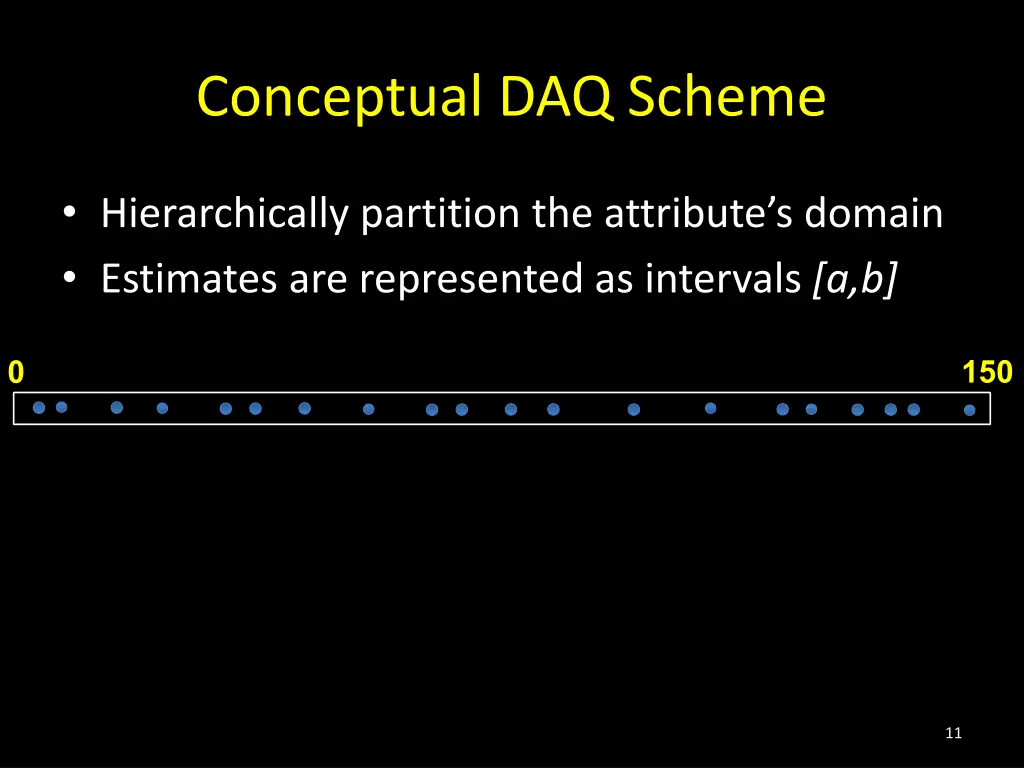 conceptual daq scheme