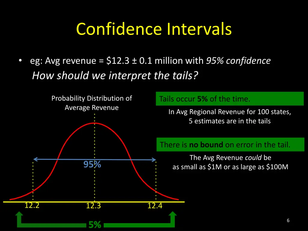 confidence intervals 1
