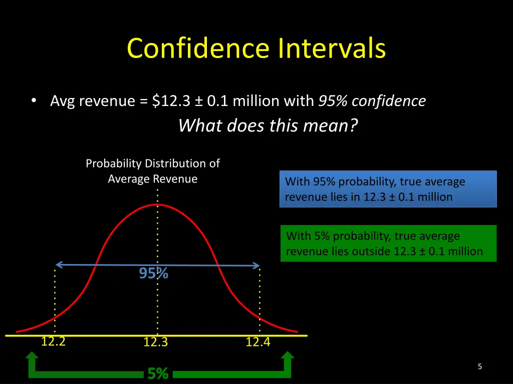 confidence intervals