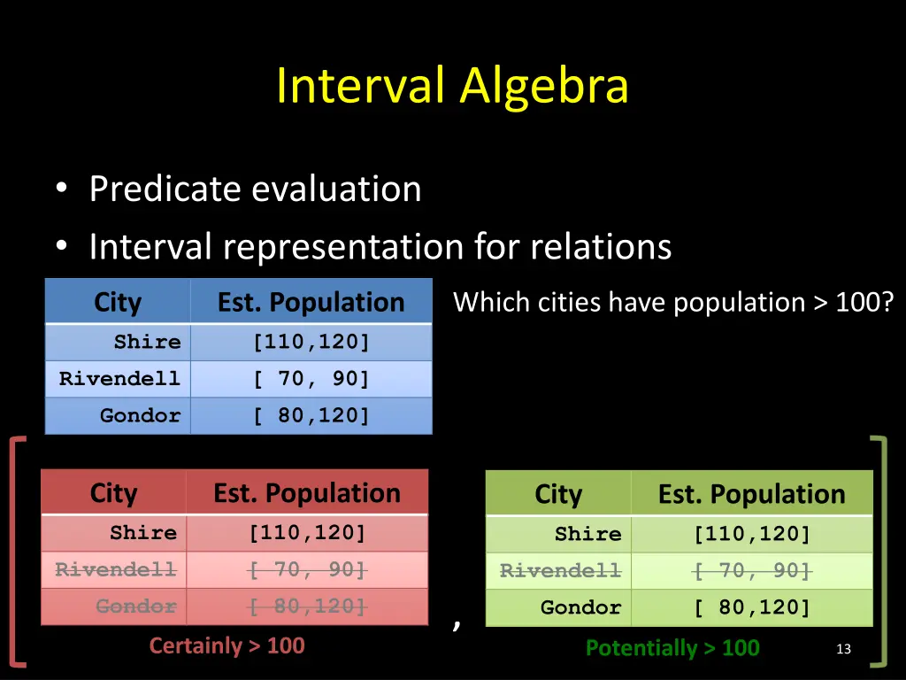 interval algebra