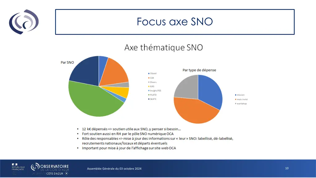 focus axe sno