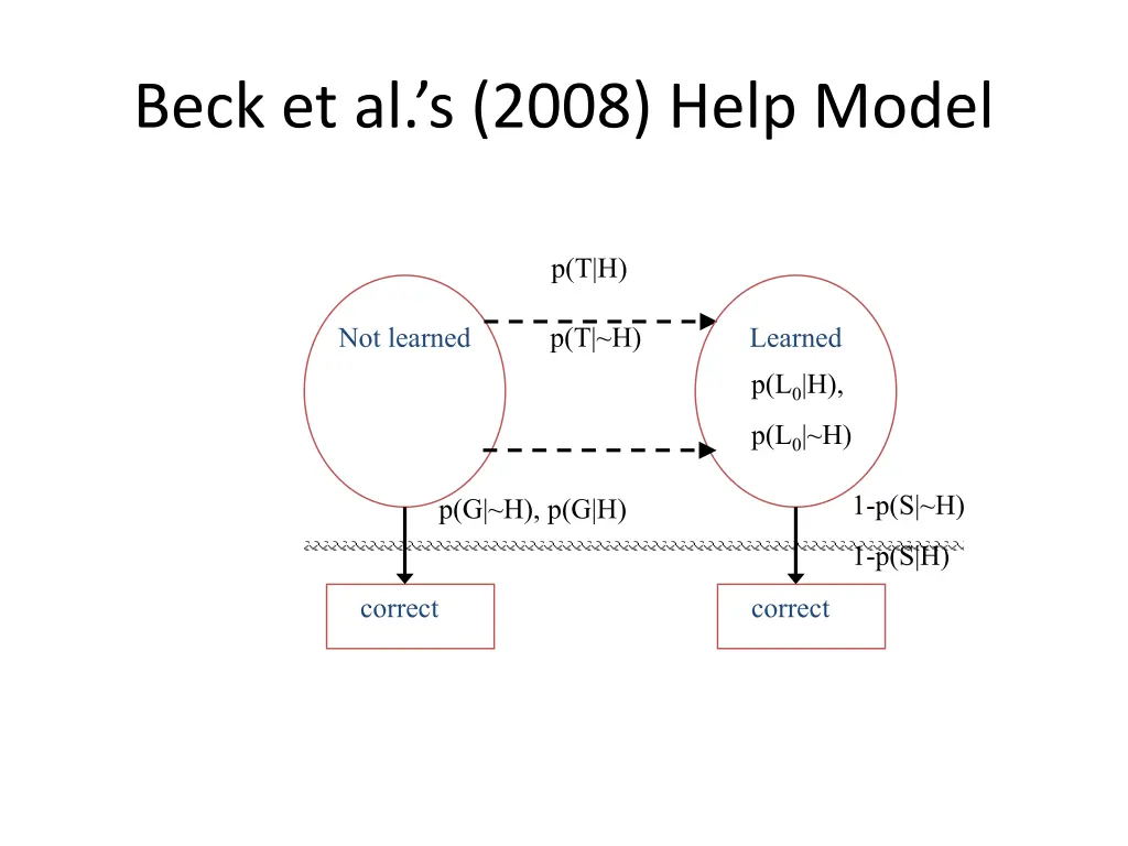 beck et al s 2008 help model