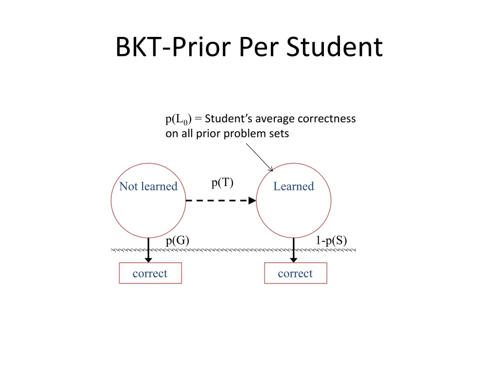 bkt prior per student