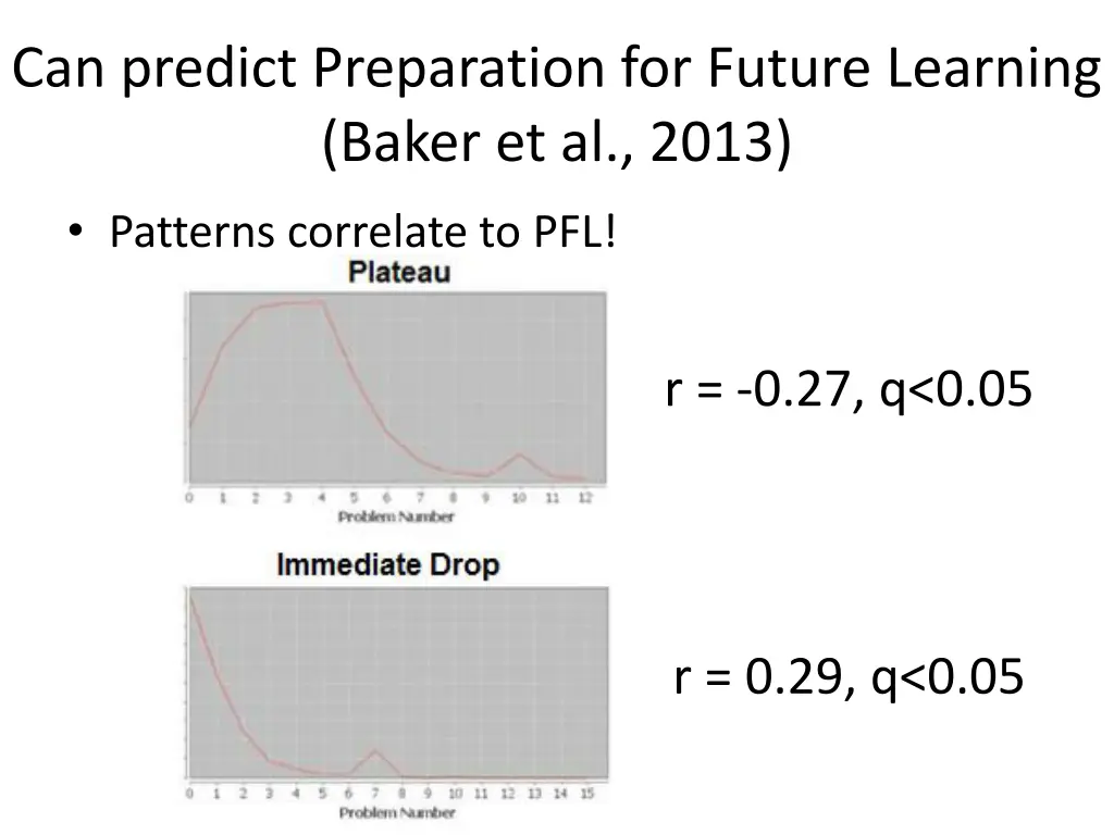 can predict preparation for future learning baker