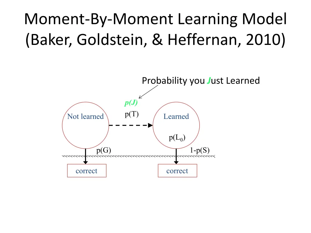 moment by moment learning model baker goldstein