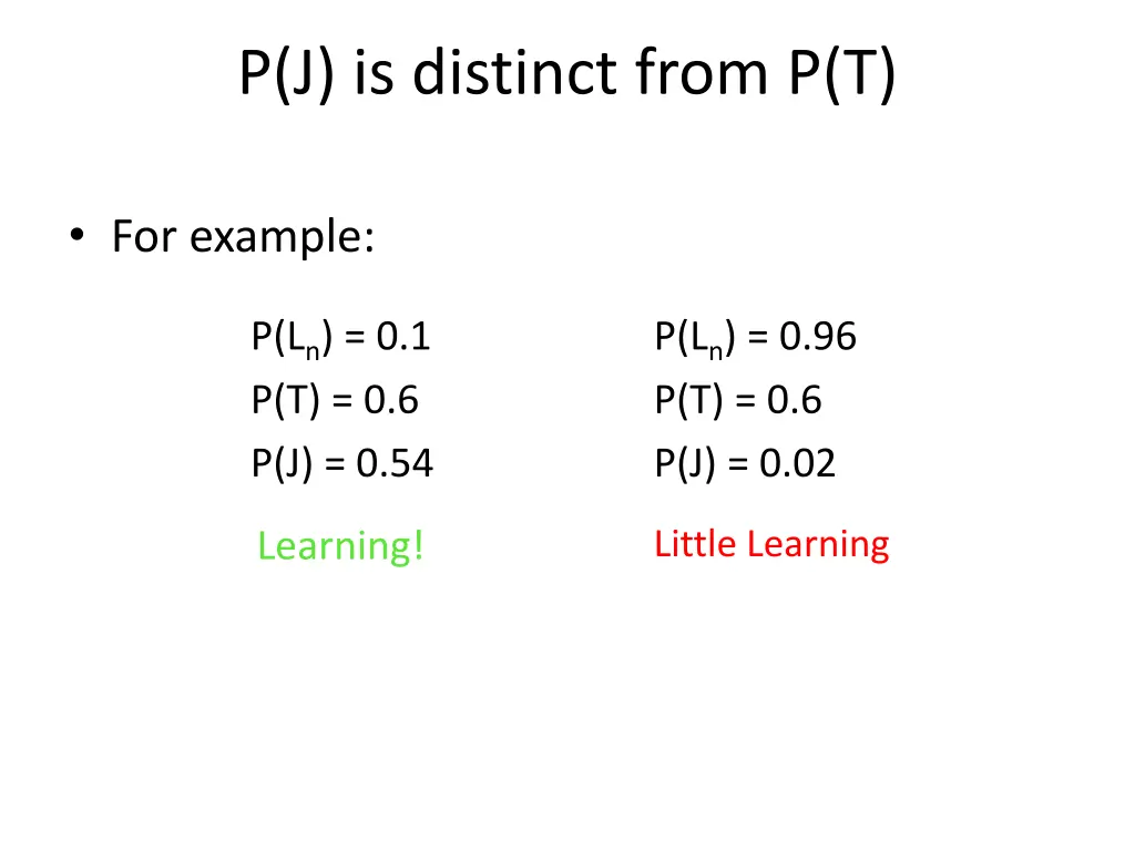 p j is distinct from p t