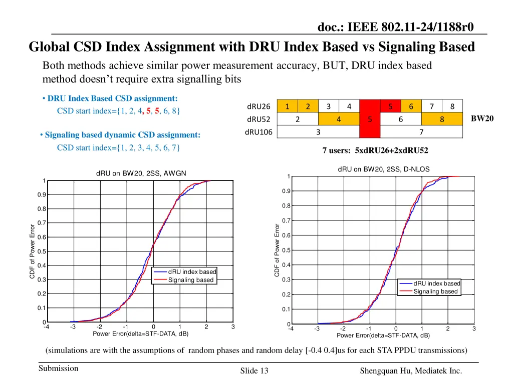 doc ieee 802 11 24 1188r0 10