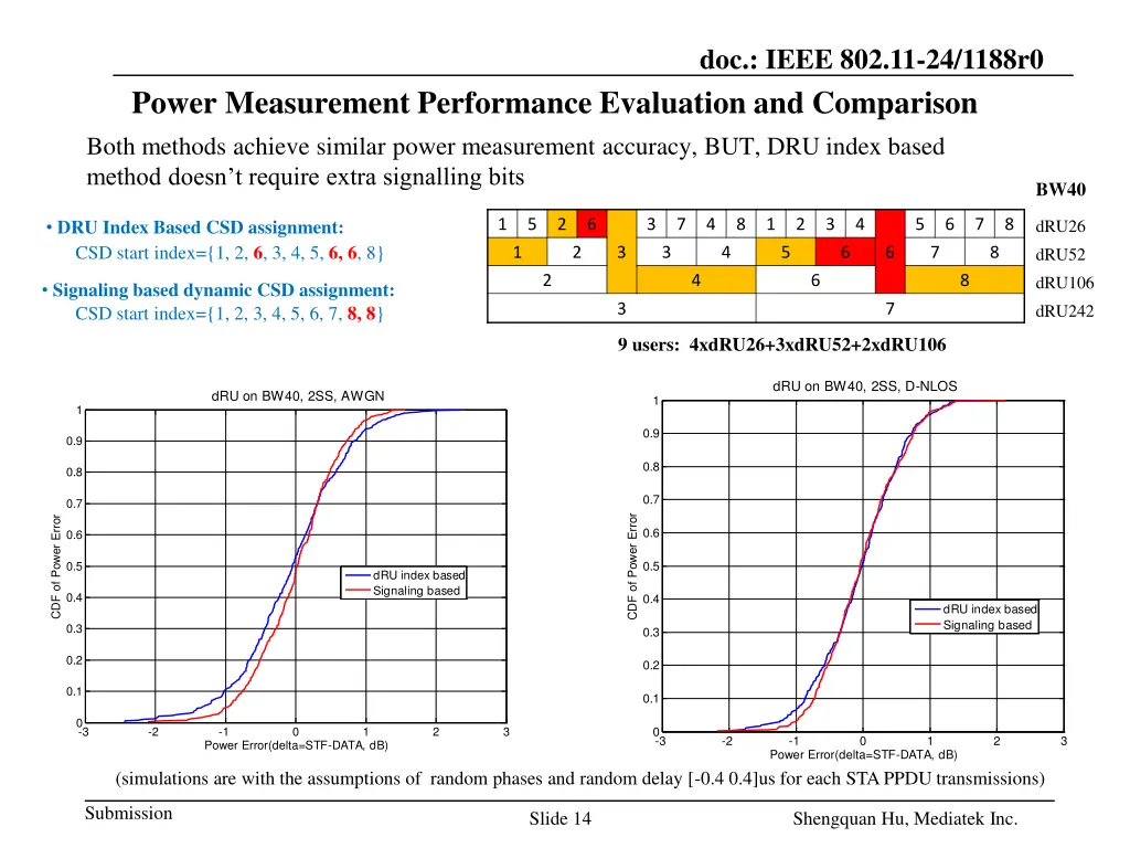doc ieee 802 11 24 1188r0 11