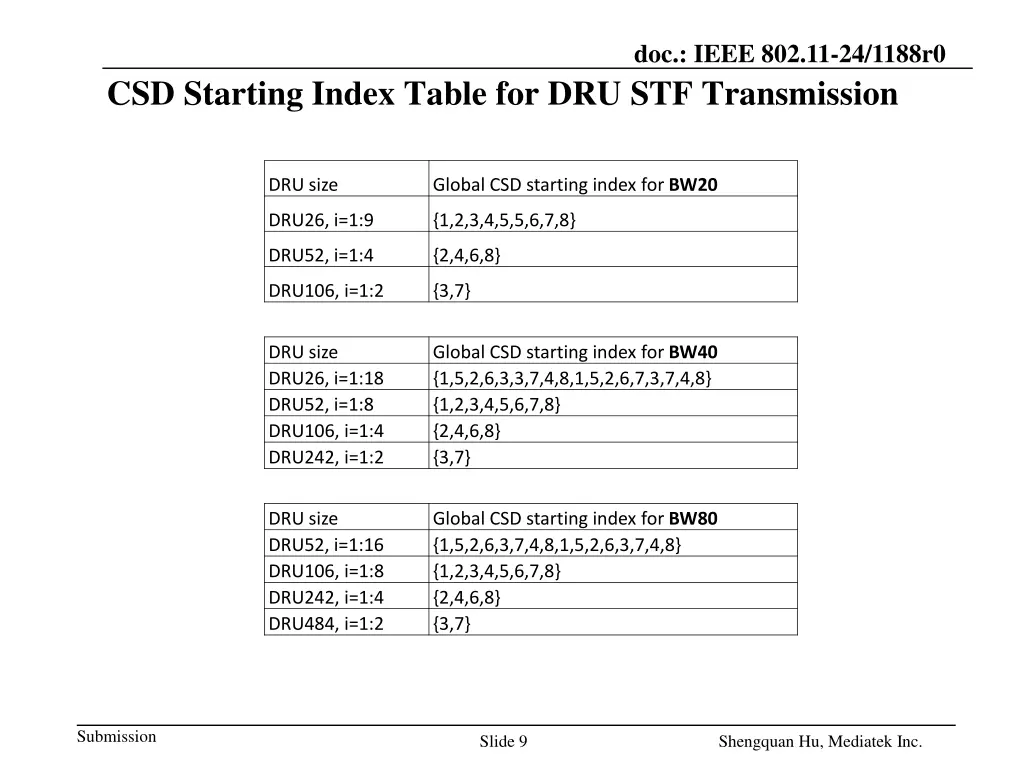 doc ieee 802 11 24 1188r0 6