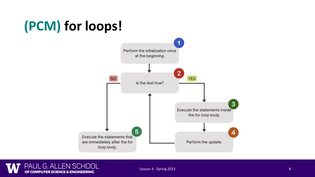 pcm for loops 2