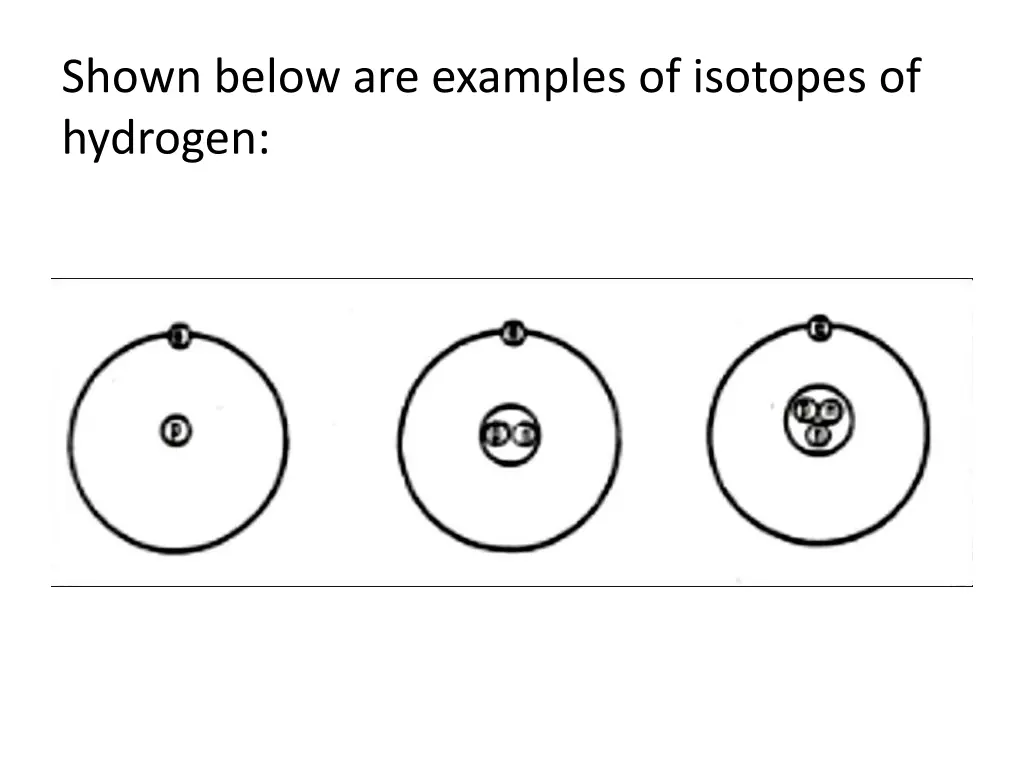 shown below are examples of isotopes of hydrogen