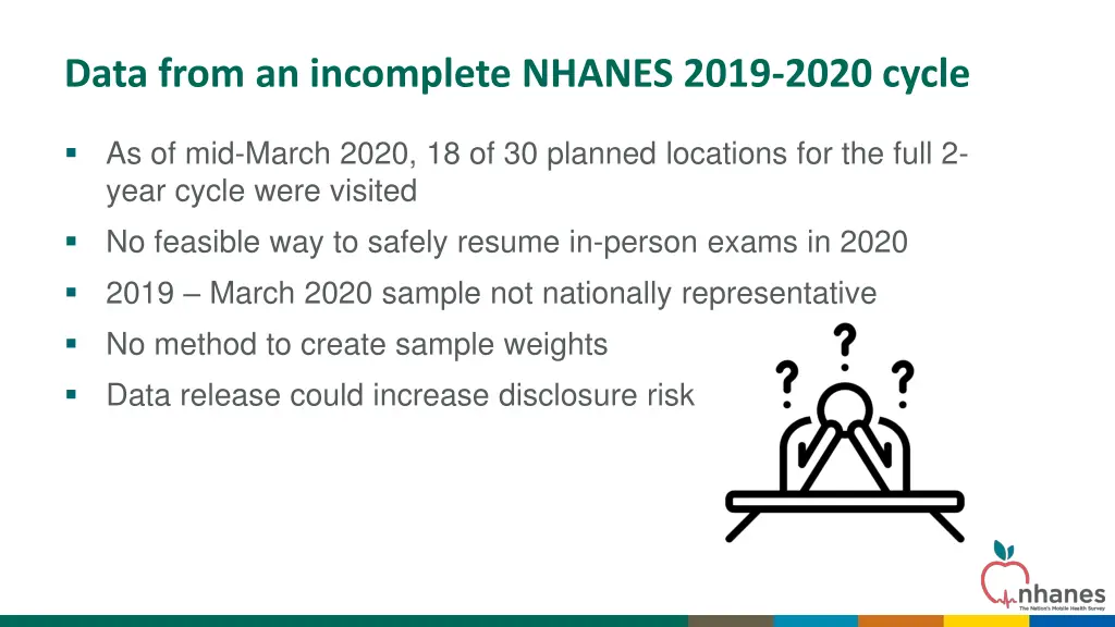 data from an incomplete nhanes 2019 2020 cycle