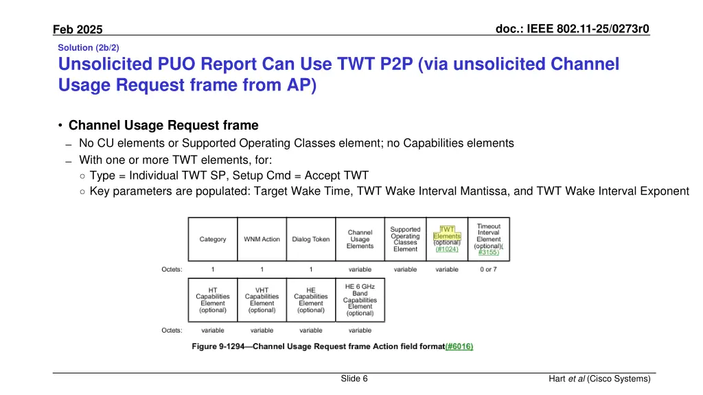 doc ieee 802 11 25 0273r0 5