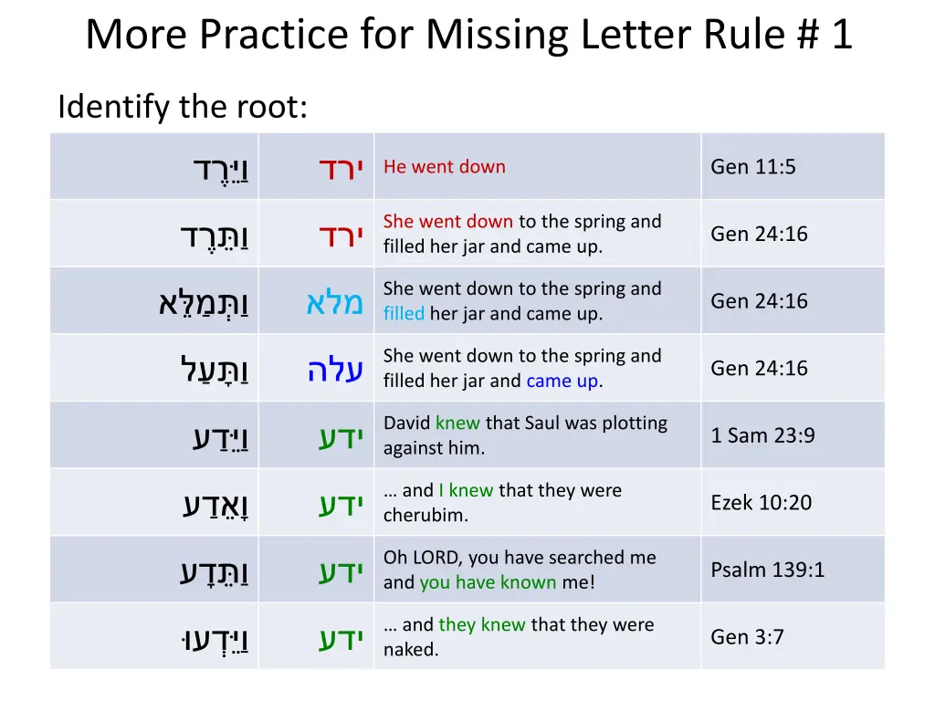 more practice for missing letter rule 1 1