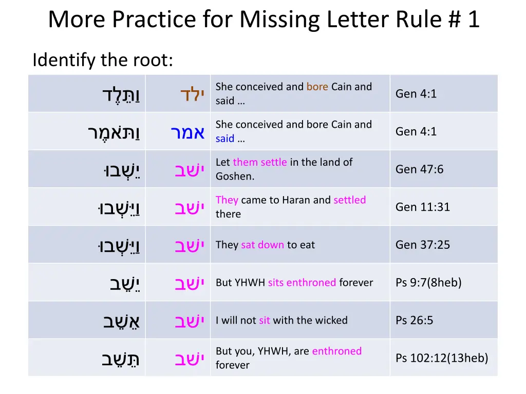 more practice for missing letter rule 1 3