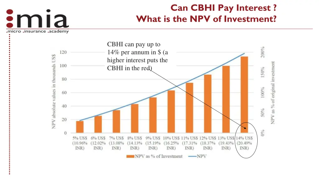 can cbhi pay interest what 1