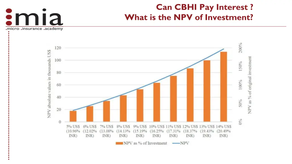 can cbhi pay interest what