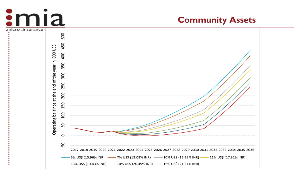 community assets