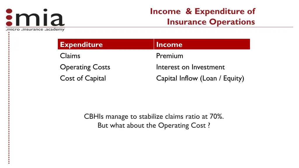 income expenditure of insurance operations
