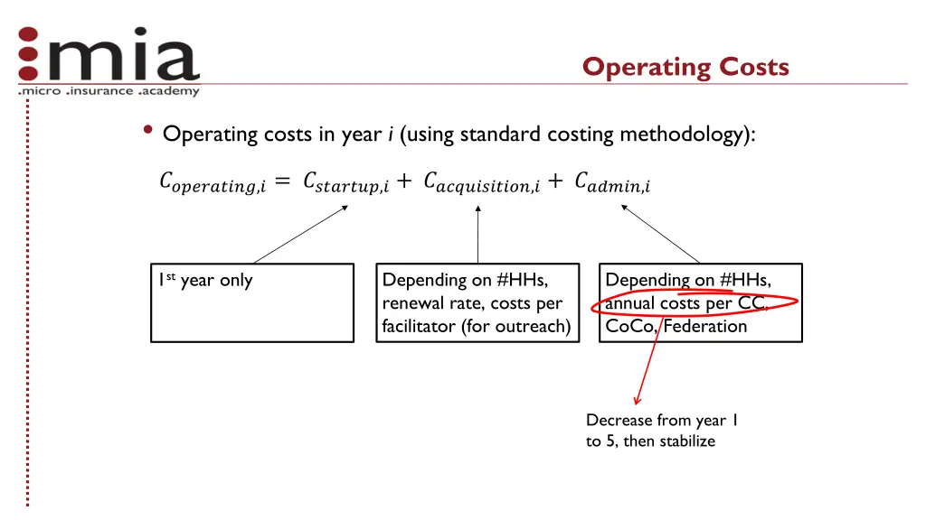 operating costs