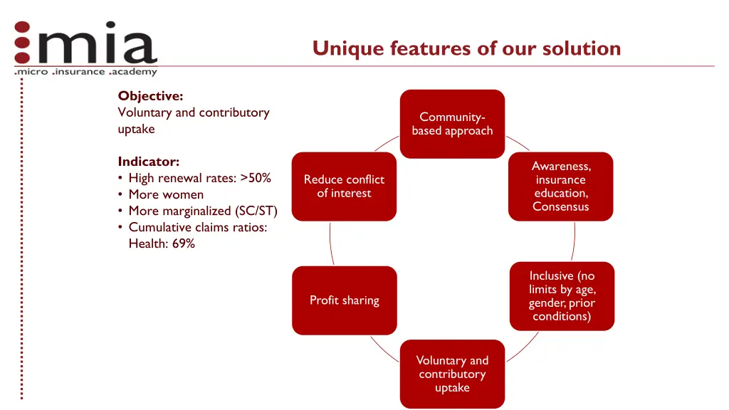 unique features of our solution