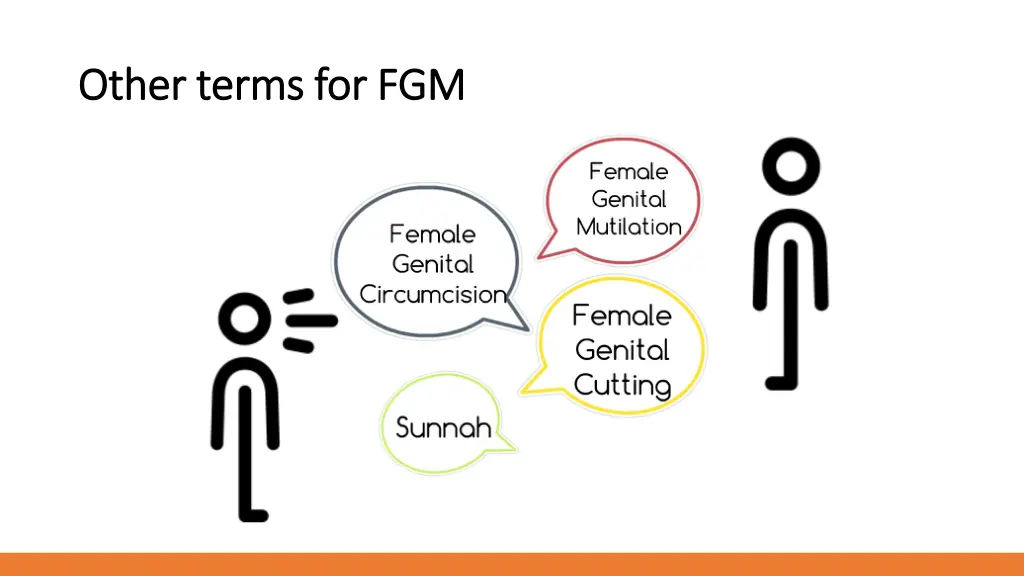 other terms for fgm other terms for fgm