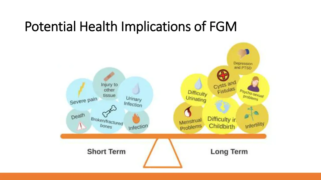 potential health implications of fgm potential
