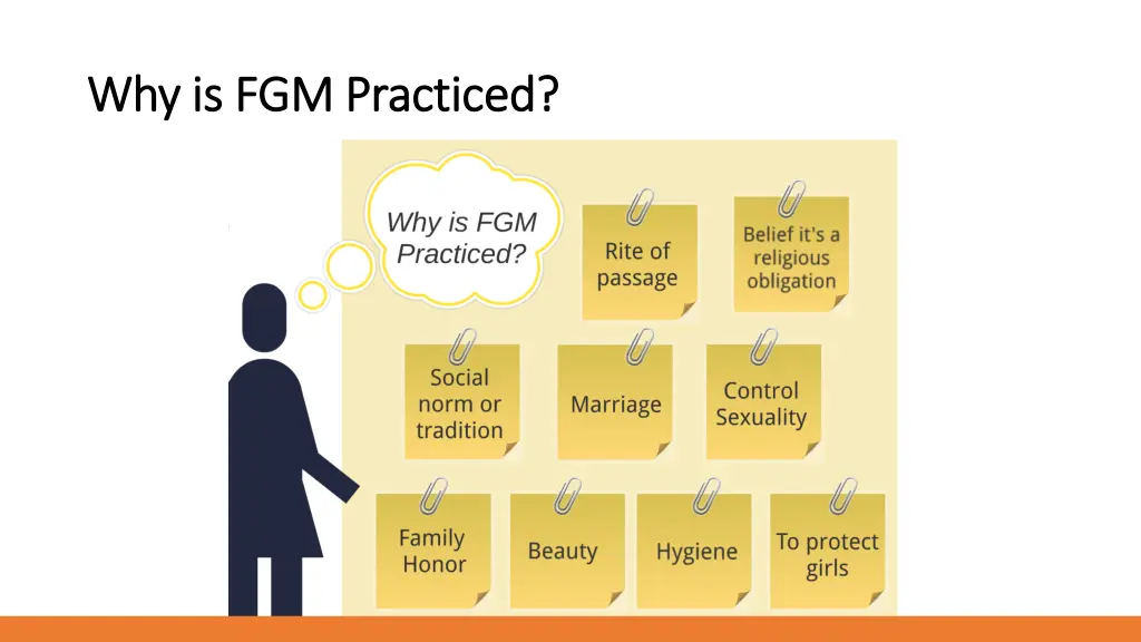 why is fgm practiced why is fgm practiced