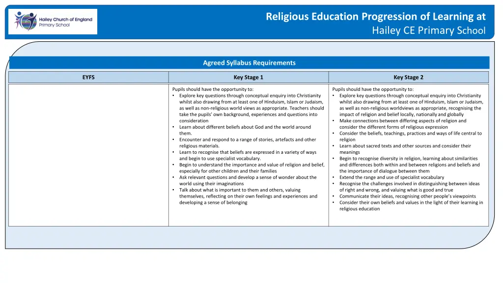 religious education progression of learning