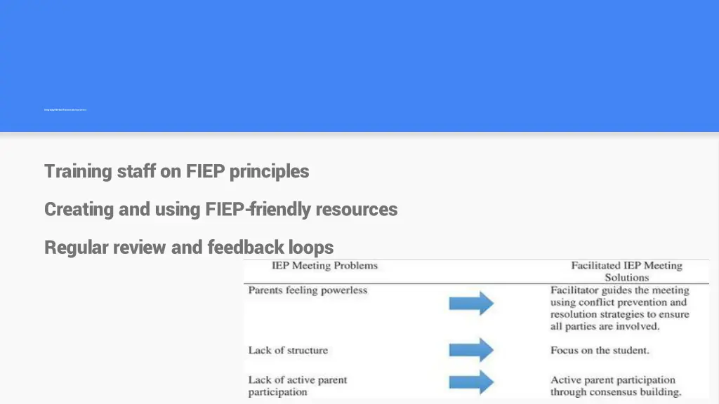 integrating fiep best practices into your district