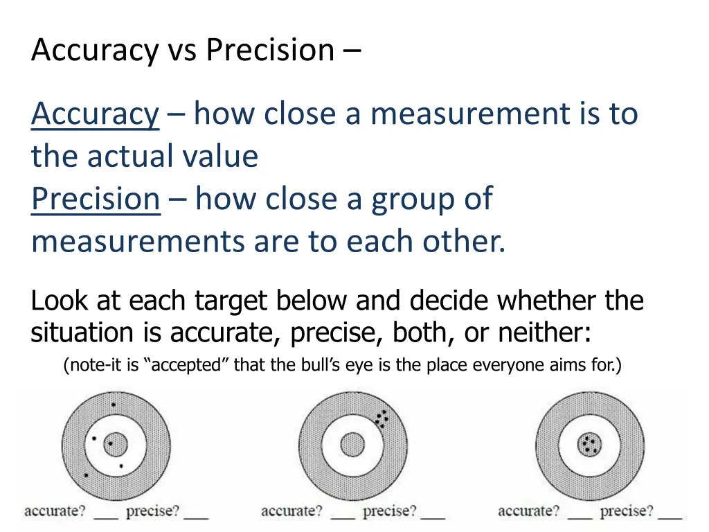 accuracy vs precision