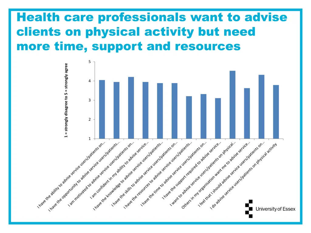 health care professionals want to advise clients