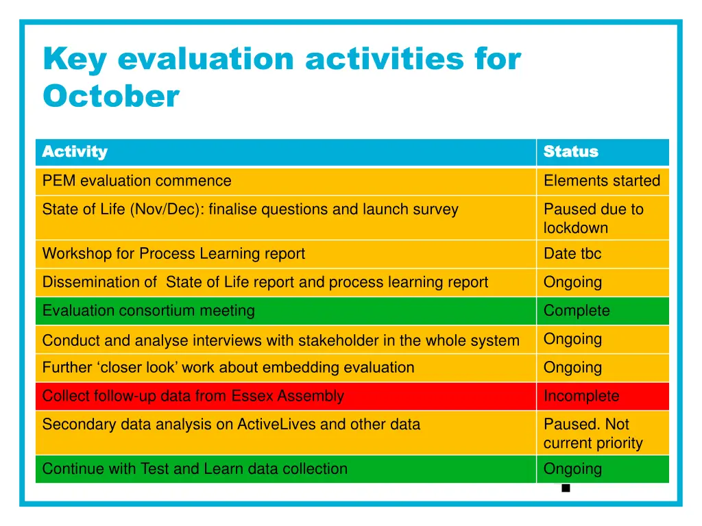 key evaluation activities for october