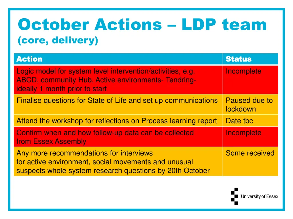 october actions ldp team core delivery