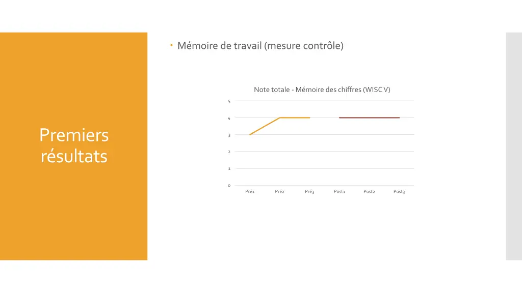 m moire de travail mesure contr le