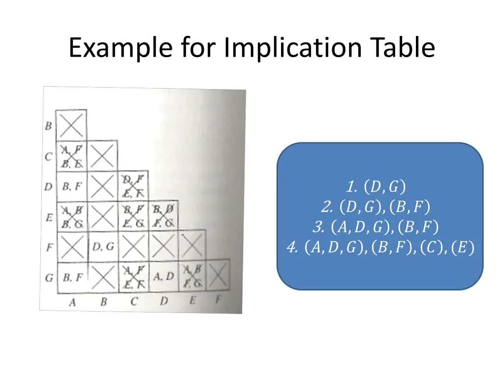 example for implication table