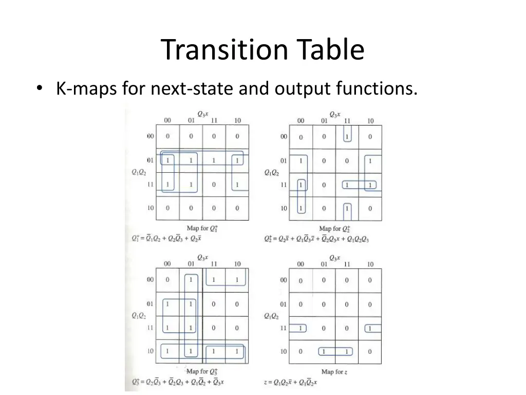transition table 1
