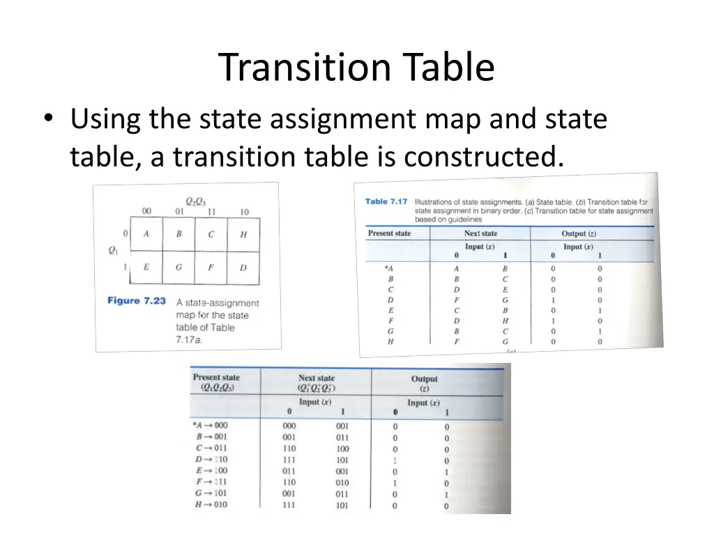 transition table