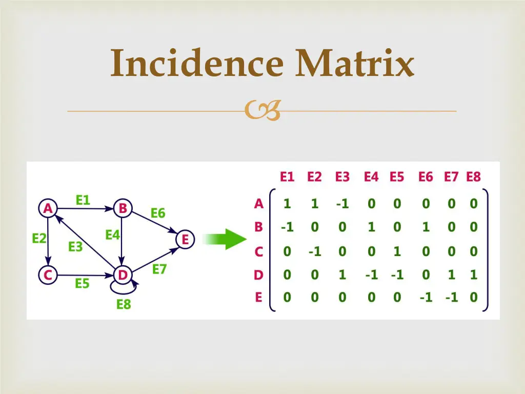 incidence matrix
