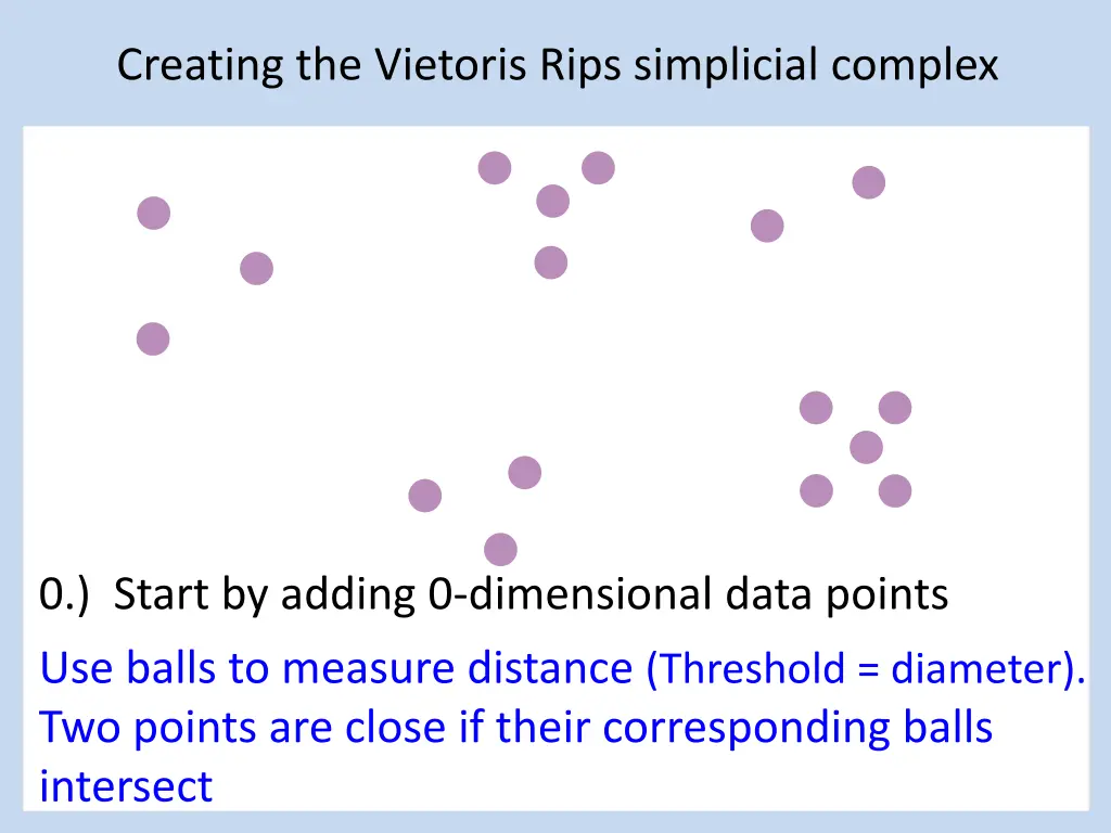 creating the vietoris rips simplicial complex 1