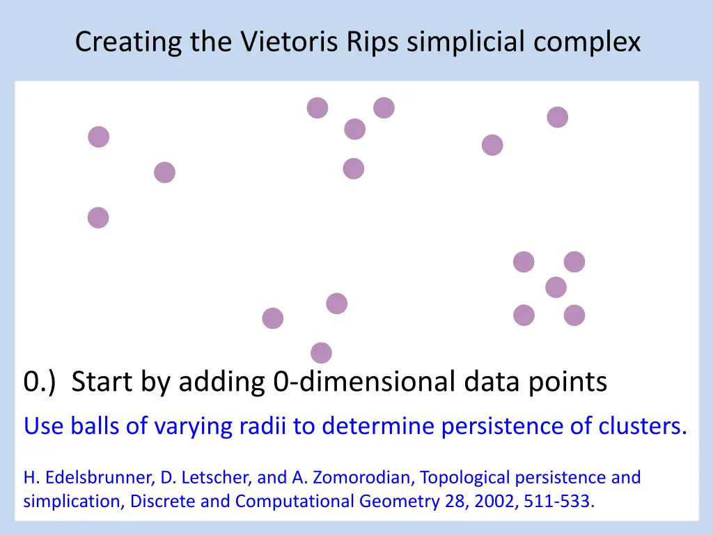 creating the vietoris rips simplicial complex 2